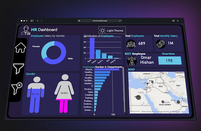 be your data analyst, power bi
