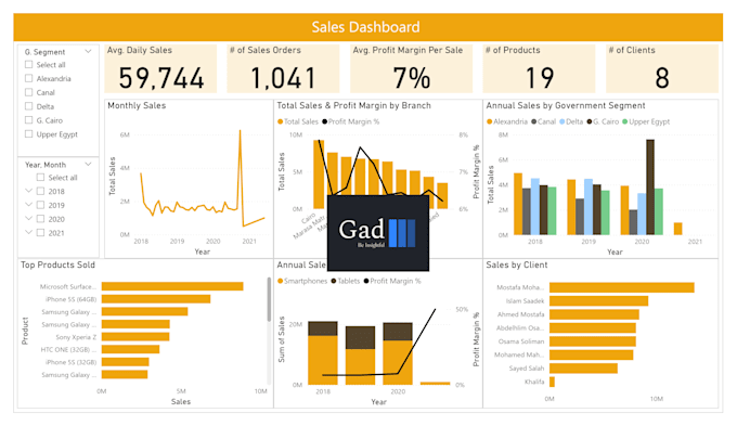 Fix your power bi issues by Adnangad Fiverr