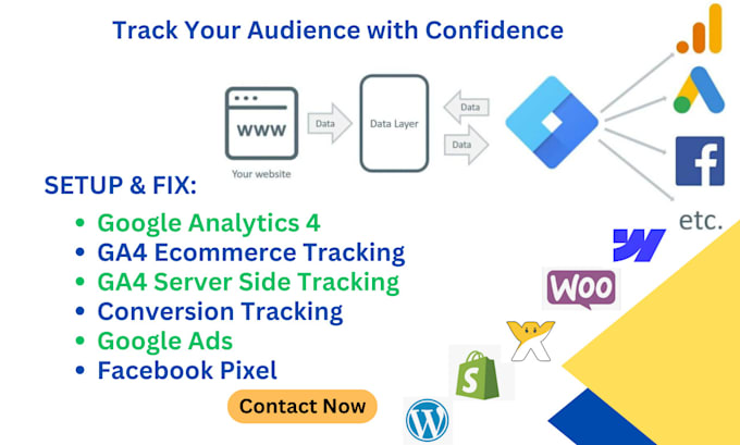 fix or setup google analytics 4, ga4 ecommerce tracking ga4 server side tracking