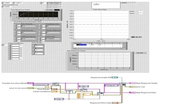 do projects on labview , proteus and etap