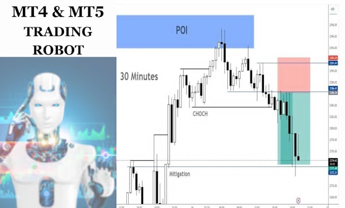 Code expert advisors and indicators in metatrader, mt4, mt5 by Donald ...