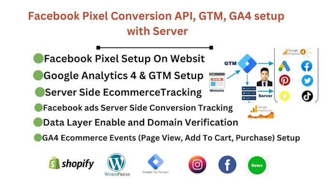 connect shopify pixel with facebook and instagram