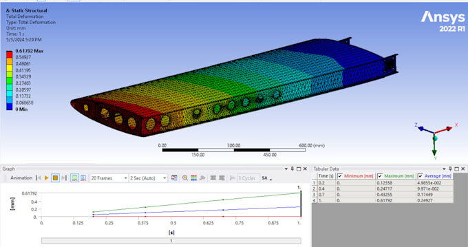perform stress, vibration, and thermal analysis using fea