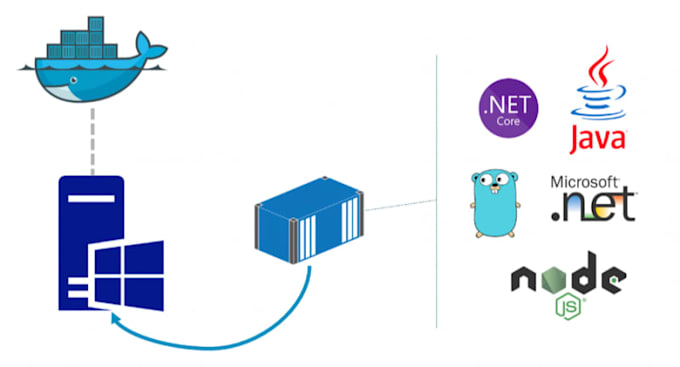 help kubernetes, docker, devops and deploy your application
