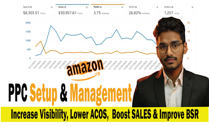 setup, manage and optimize amazon PPC campaign sponsored ads