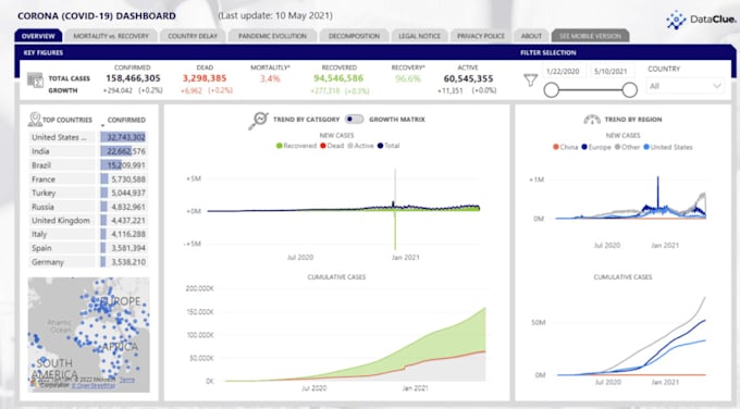 develop power bi dashboards with best practices