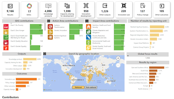 create dynamic power bi dashboards for business analysis