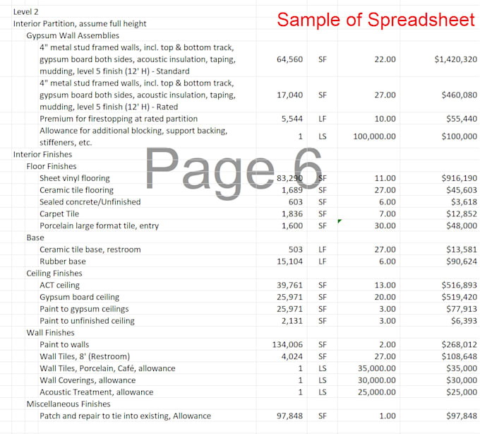 do accurate construction takeoffs and estimates