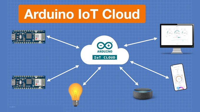 write code for esp32,arduino,,esp8266,esp32cam