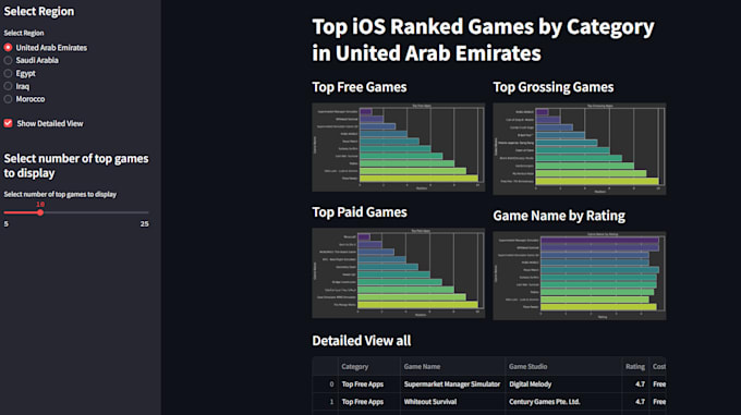 consult bd, bi, mobile games, prompt engineering ai llm web3