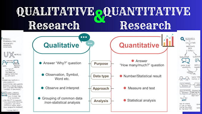 do qualitative and quantitative research analysis