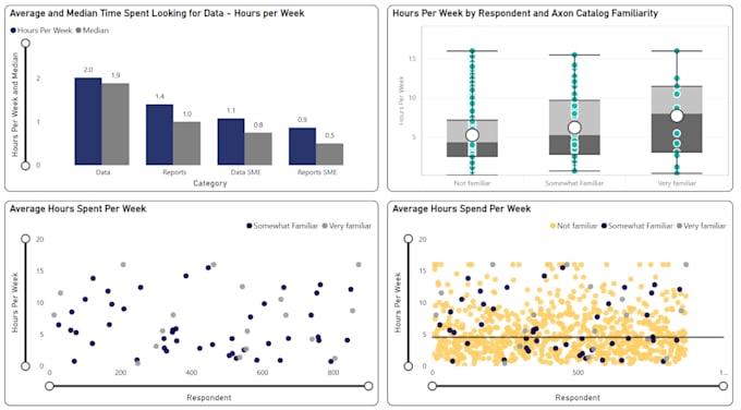 Create a power bi dashboard for you to make decisions by Mdkhloufi | Fiverr