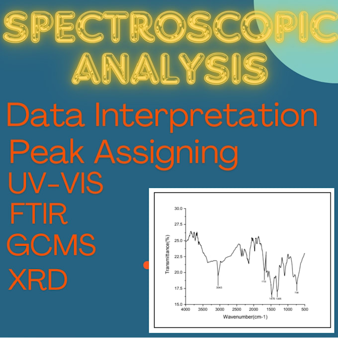 do compound analysis uv vis ftir gcms xrd and hplc spectroscopy