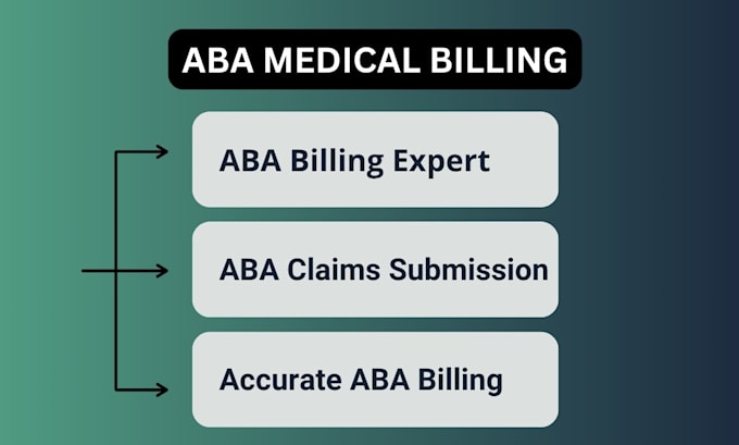 manage complete aba therapy billing and revenue cycle management