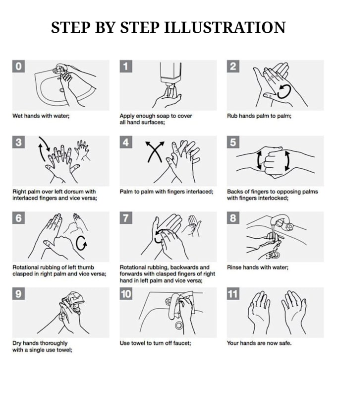 create user manual and instruction manual design for product