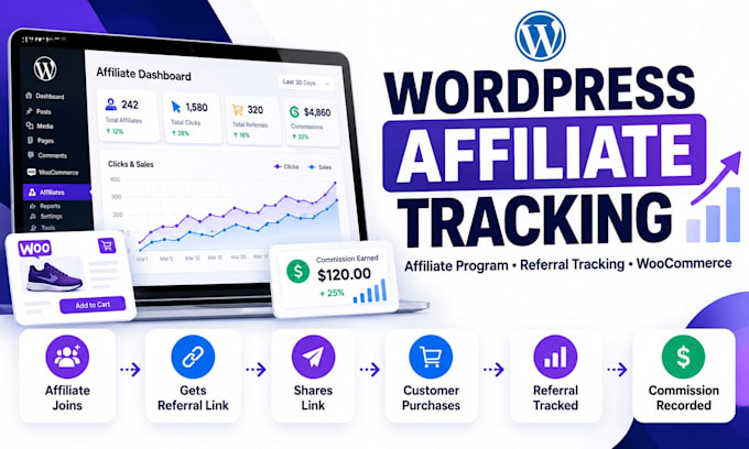 build an affiliate program tracking system in wordpress wix affiliatewp