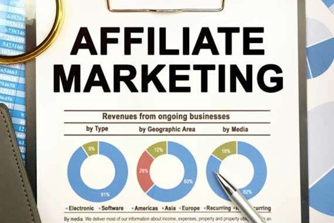 create autopilot amazon affiliate website, woocomerce wordpress shopify website