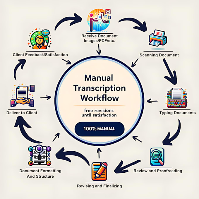 retype scanned documents to editable files