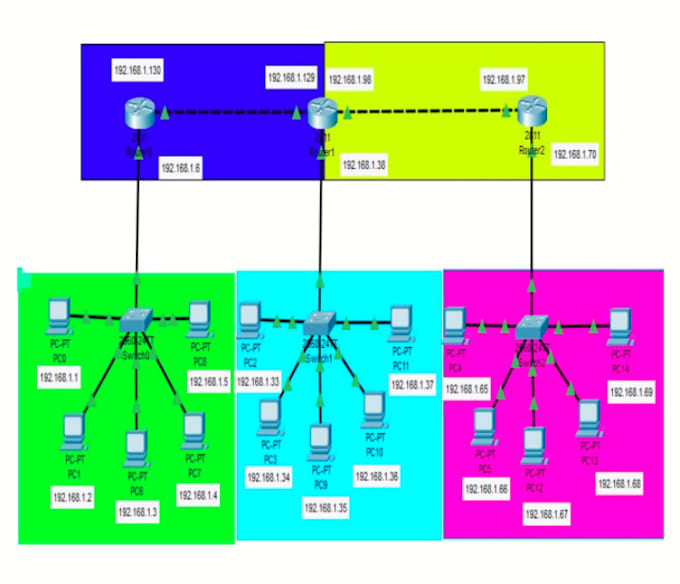do networking tasks and labs on cisco packet tracer