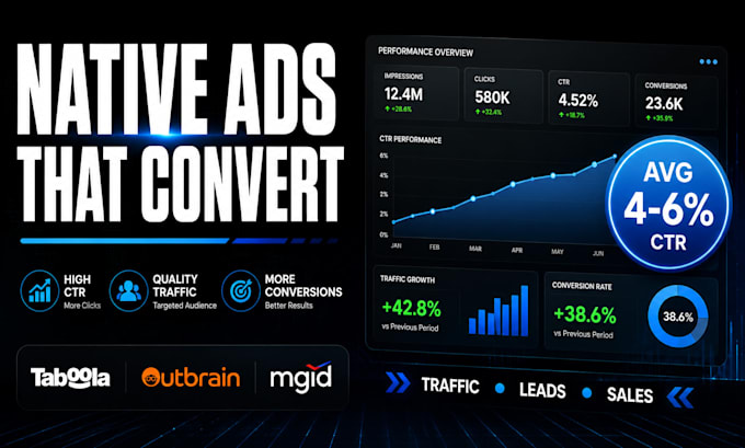 create and manage native ads campaigns on taboola, outbrain, and mgid