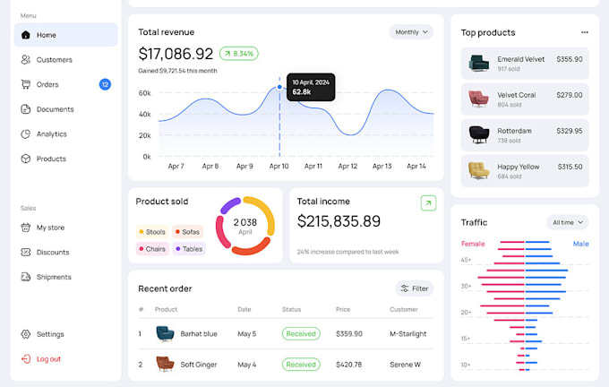 develop or clone software ai website ai saas ai mobile app n8n crm ai chatbot
