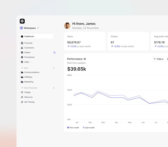 Do dashboard ui ux design, uiux design , dashboard design in figma by ...