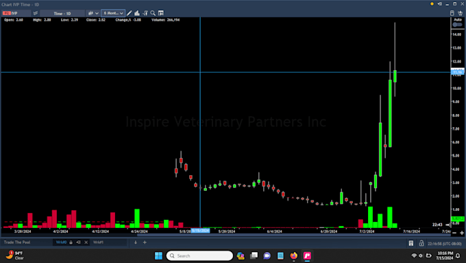 coach you into becoming a profitable day trader in just 30 days, I promise