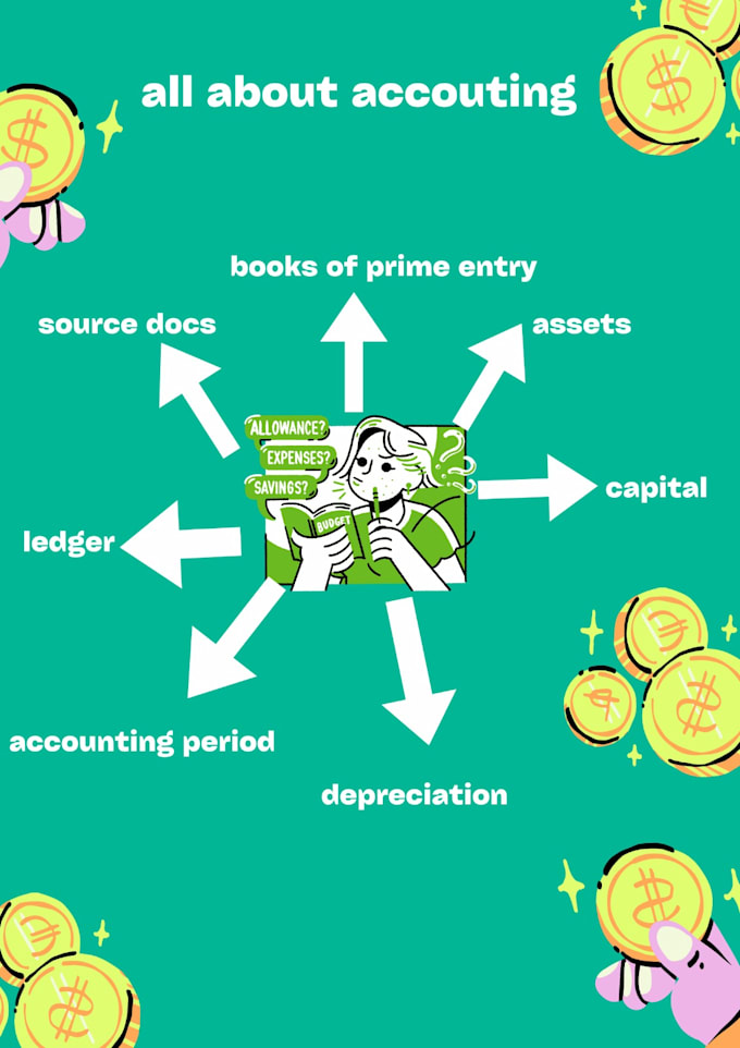 be your accounting tutor