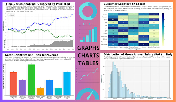 Design professional graphs and charts for presentations by Miguel ...