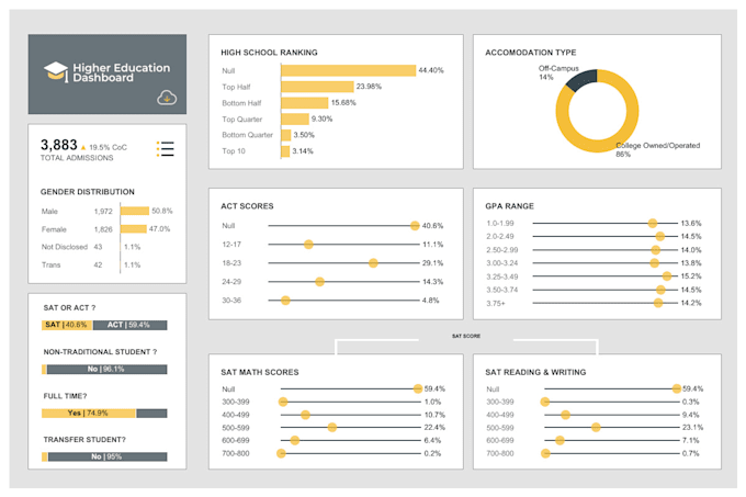 do market data analytics with python, excel, power bi, and tableau for insights