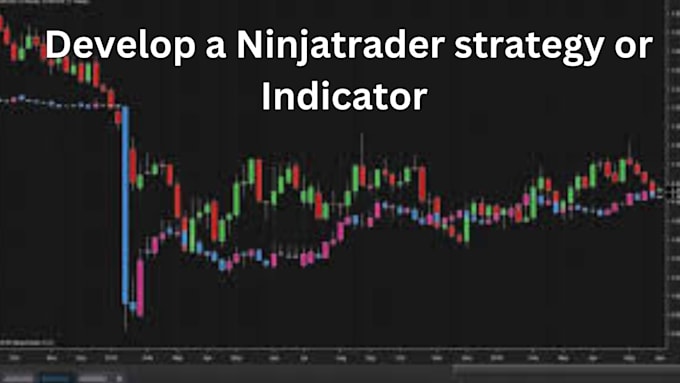 develop a ninjatrader strategy or indicat0r