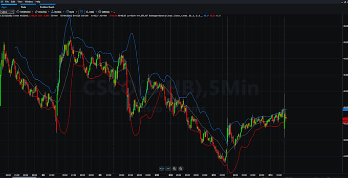 Develop tradestation easylanguage indicator , strategies by Pineaflalgo ...