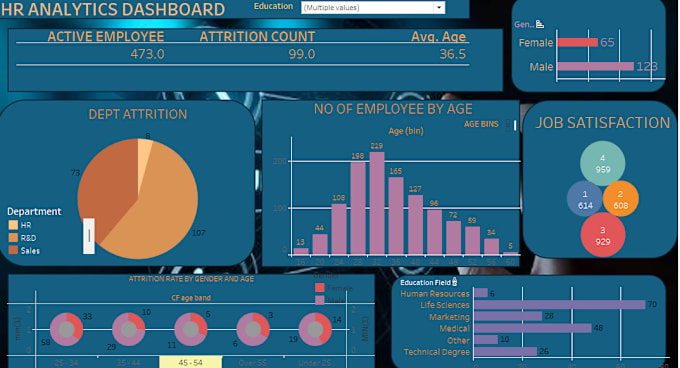 Create interactive data visualization dashboards using tableau and ...