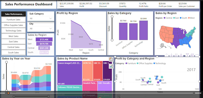 create power bi automated reports and dashboards design as per requirement