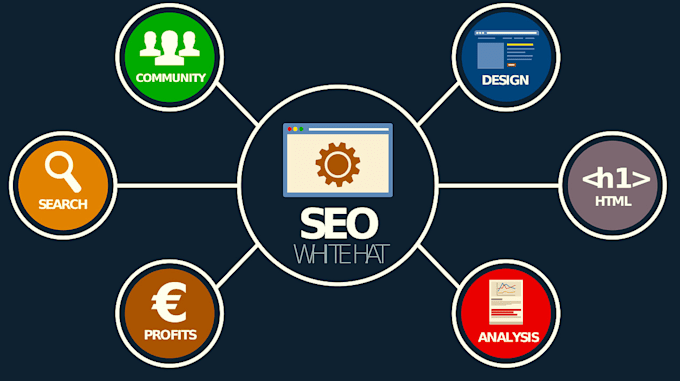 do a market analysis and research for your startup