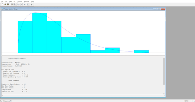 do industrial simulation projects using arena and simio software on basic level