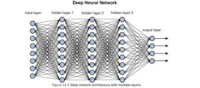 do data cleaning visualization analysis preprocessing