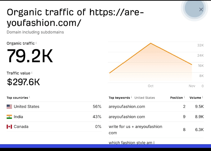 publish  highda guestpost with powerful dofollow seo backlink