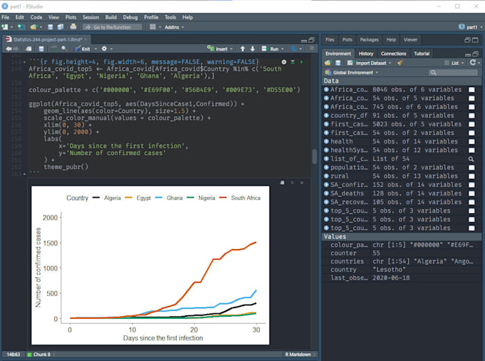 do r coding r studio and r programming assignments