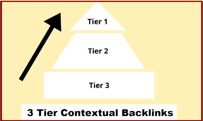create 3 tier contextual backlinks for search engine ranking