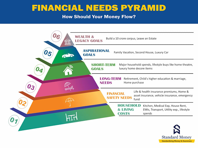 write all forms of financial services articles