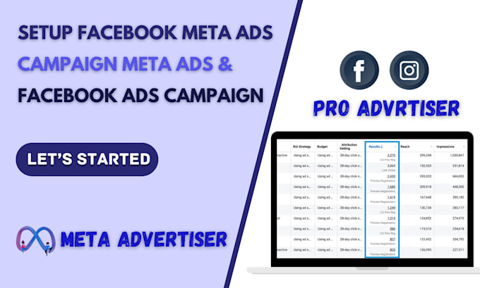 facebook meta ads campaign, meta ads and fb ads campaign