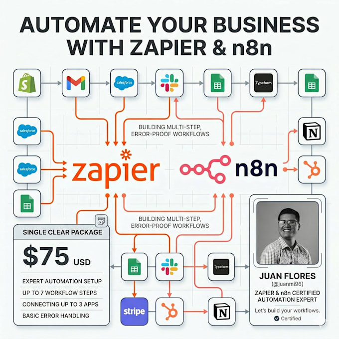 automate your workflows with zapier and n8n