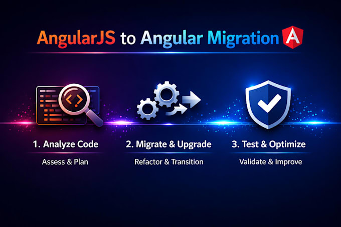 migrate your legacy angularjs app to modern angular