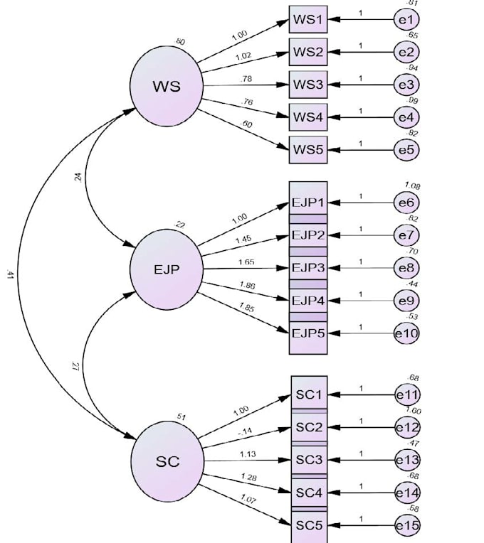 perform professional advanced statistical modeling and data analysis