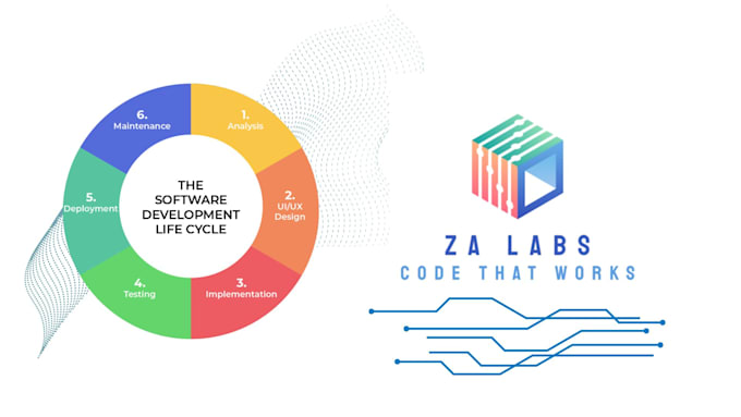 be your software, web application erp mrp payroll and gls systems developer