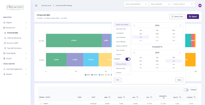 Develop an admin portal using angular and nodejs by Rahadur_ | Fiverr