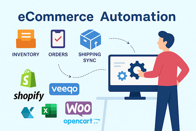do ecommerce automation, inventory, orders,  shipping sync