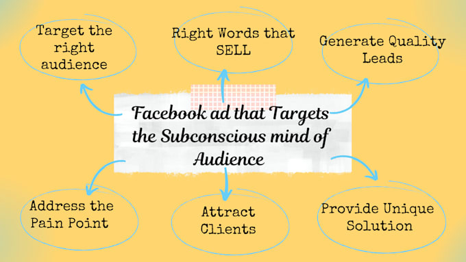 copywrite your facebook ad to leverage sales