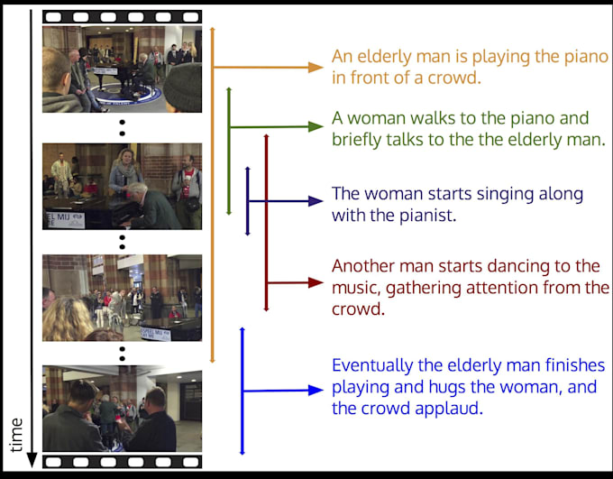 do video captioning services, accurate and timely captions